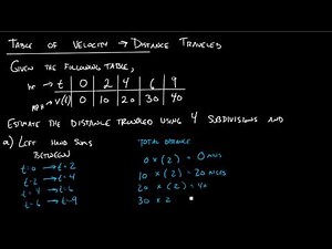 Section 5.1 - Table of Velocity to Distance Using Left-Right Sums