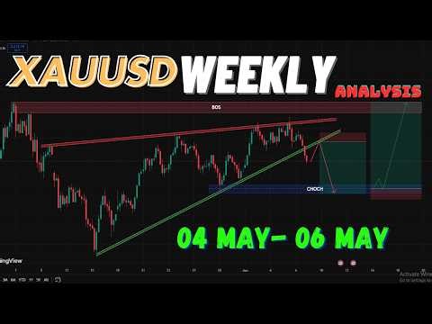 GOLD EXPLOSION Incoming? Weekly Forecast 04–06 May 2026 | XAUUSD Big Move Ahead!