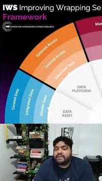 MONETIZE DADOS (MIT) - IWS Framework Data Monetization