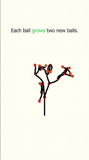Growing Ball Tree #satisfying #bouncingball #simulation #creativecoding