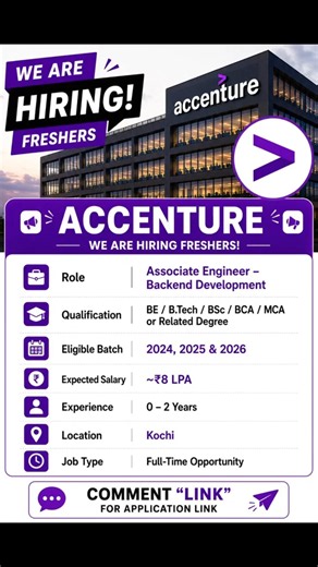 🔥 Accenture Recruitment | 0–2 Years Experience | Backend Developer Jobs | 2024, 2025 & 2026 Batch