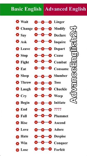 Advance Vocabulary || Basic Vocabulary