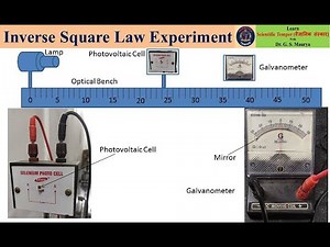 Inverse Square Law Experiment: Step by step experiment, taking reading, writing and plotting graph