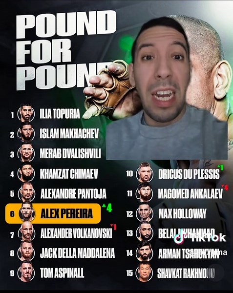 Updated p4p ranking #ufc #mma #alexpereira #sports #fyp