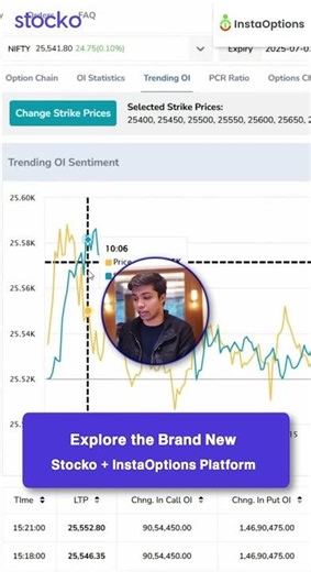 Advanced Open Interest Tools: Decode market sentiment with OI stats & PCR #InstaOptions #Stocko