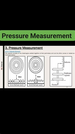 *Pressure Measurement* - *Definition*: The process of measuring the force exerted per unit area on a surface. - *Types of Pressure*: - *Gauge pressure*: Measured relative to atmospheric pressure. - *Absolute pressure*: Measured relative to a perfect vacuum. - *Differential pressure*: Measured between two points. - *Measurement Devices*: - *Pressure gauges*: Mechanical or digital devices that display pressure readings. - *Transducers*: Convert pressure into an electrical signal. - *Sensors*: Dete