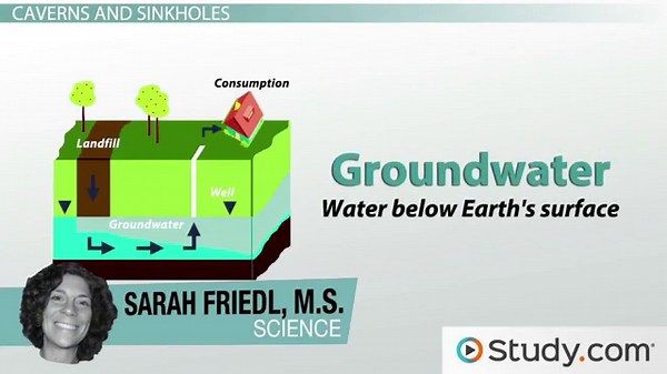Cavern & Sinkhole | Definition, Formation & Difference