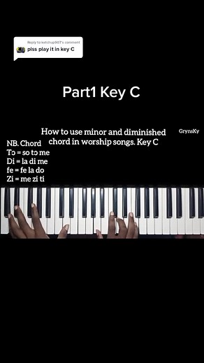 Worship Keyboard Tutorials for Beginners: Key C Chords & Progressions