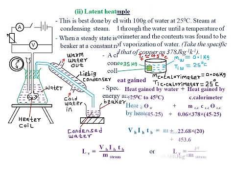 QUANTITY OF HEAT: LESSON 6