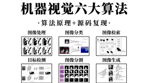 这应该是你能刷到的最全面【计算机视觉】教程！一口气学完图像处理、图像分类、图像检索、目标检测、图像分割及图像生成等算法！