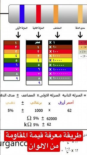 How to determine resistance value from colors | Electrical resistance (Resistor) #Components, #Ty...