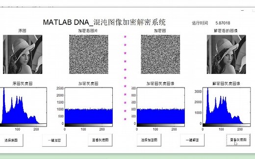 MATLAB混沌图像加密解密，微 matab2022
