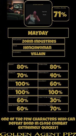 Goldeneye Character Card: Mayday