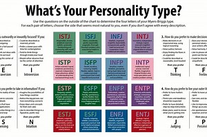 Mengenal Kepribadian Lebih dalam dengan Tes 16 Kepribadian MBTI, Apa Itu Tes MBTI? - Sonora.id