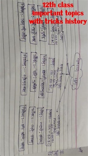 12th class important topics with tricks history #historyfacts