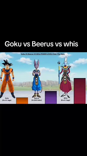 Goku vs Beerus vs Whis Epic Battle