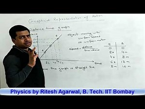 Graphical Representation (Motion Lecture 04 Class 9)