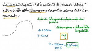 Calcul de la vitesse en fonction de la distance et du temps