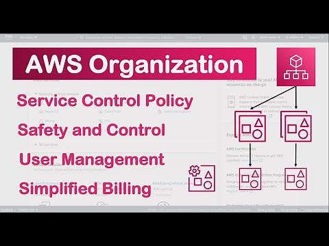AWS Organization 101