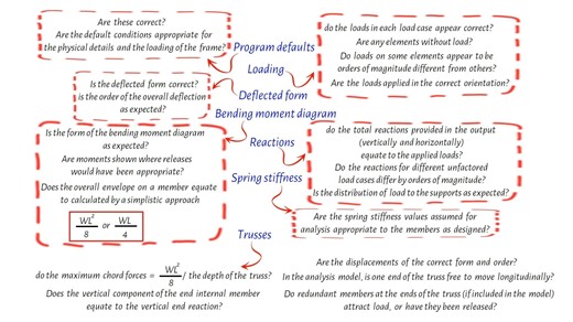 【结构工程】90.终极结构分析 -输出评审清单