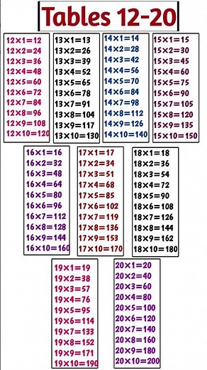 Multiplication tables 12-20 #shorts