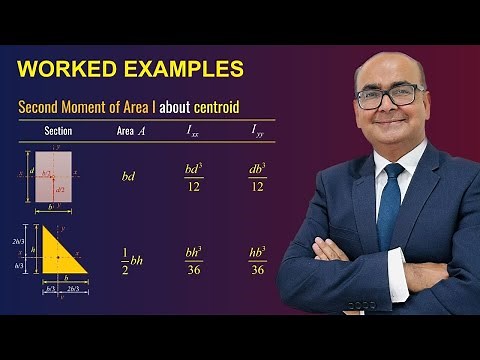 Understanding the Area Moment of Inertia - Examples