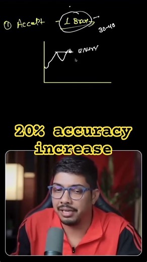 How to improve 20% accuracy... #trading #mindset #view #20% #got