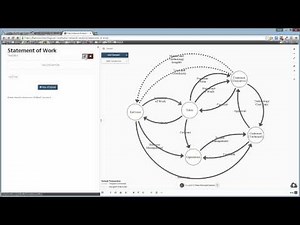 Value Network Analysis xRev