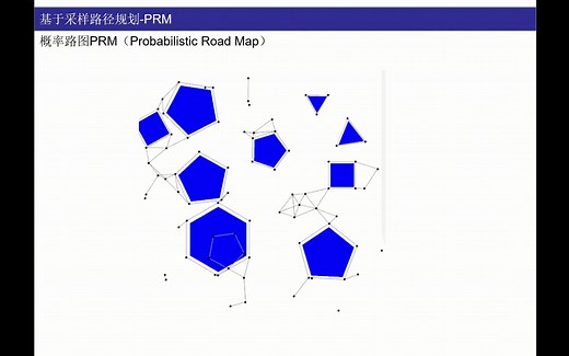 2-1基于采样的路径规划_PRM