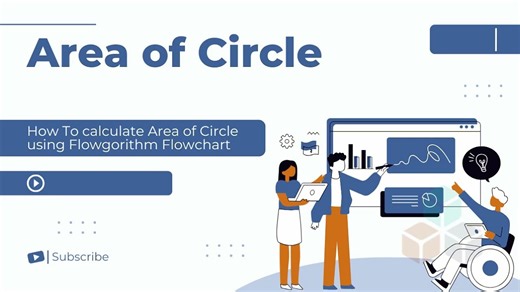 Area of Circle Flowgorithm Flowchart