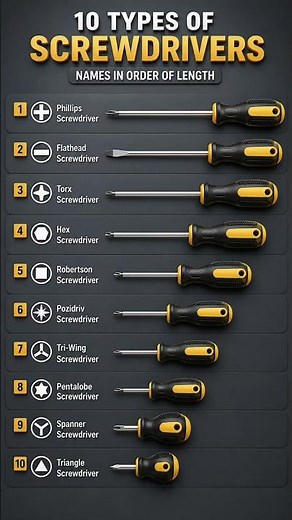 10 Types of Screwdrivers You Must Know 🔧 #shorts #electrical