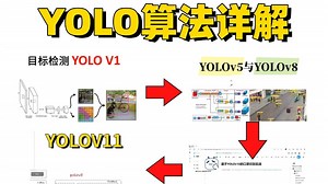 【2025最新YOLO算法详解】一口气讲完目标检测yolov1-v11，100集算法原理+项目实战，通俗易懂，草履虫听了都点头！-深度学习丨计算机视觉丨YOLO