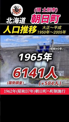 北海道 朝日町 人口推移(1950年〜2005年) 大正〜平成 Population Trends #地理 #shorts