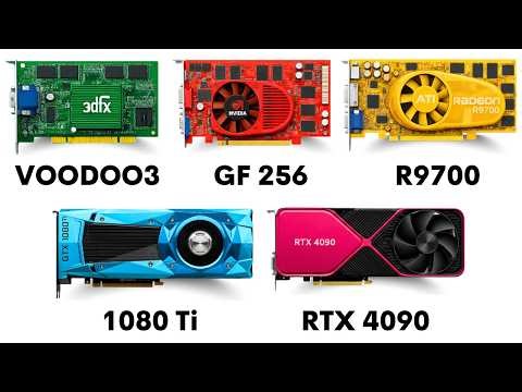 Every Evolution of GPUs Explained - 1999 to 2026