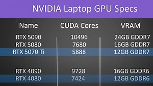 Best Laptop Money can buy in 2025