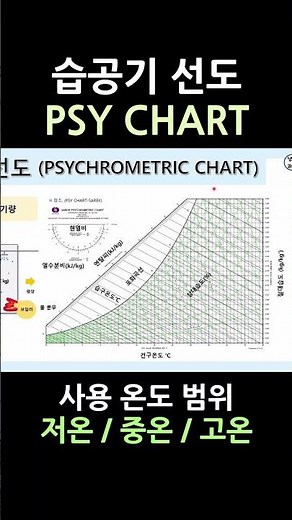 습공기 선도 원리 및 온도 범위에 따른 3가지 종류 한 번에 마스터하기 🚀 #shorts #습공기선도 #공조냉동 #공조냉동기계기사 #공기조화 #PSY CHART