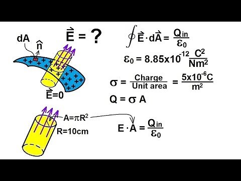 Physics 37 Gauss's Law (4 of 16) Electric Field Outside a Conductor