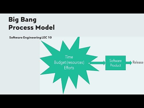 Big Bang model | Software Engineering lec 10