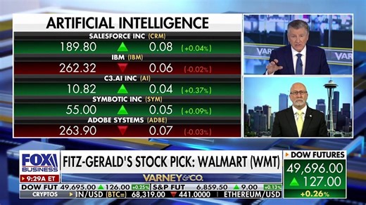 Dow futures rise as investor calls recent big tech drop a buying opportunity