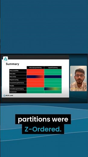 Using Liquid Clustering to Escape from Hive-Style Partitions