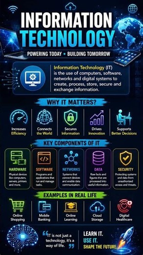 Information Technology (IT): Powering the Digital World#IT#ACCA#CA#ICMA