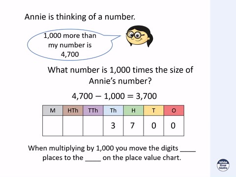 Y6 Autumn Block 1 TS4 Powers of 10