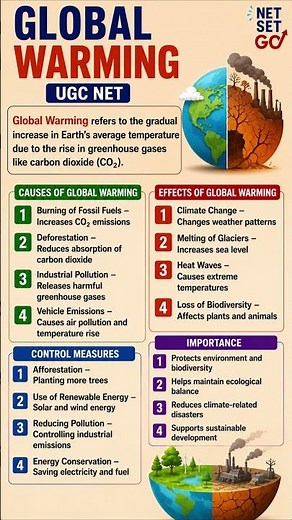 Global Warming Explained | Causes, Effects & Solutions | Environmental Studies #globalwarming