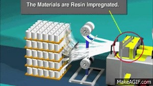 Fiberglass Manufacturing How Fiberglass Is Made on Make a GIF