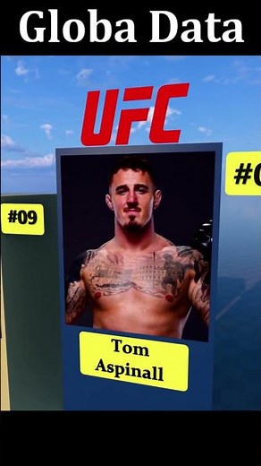 Top 10 Best UFC 💪🏻🥊 Fighters In 2025 2
