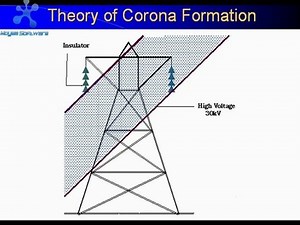 OZONE GENERATION FROM CORONA