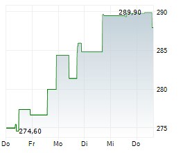 Keysight Technologies, Inc.: Keysight Enables Advanced Open RAN Solution Demonstrations at O-RAN Spring 2025 Global PlugFest