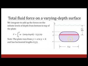 Hydrostatic Pressure and Fluid Force | Calculus II Applications