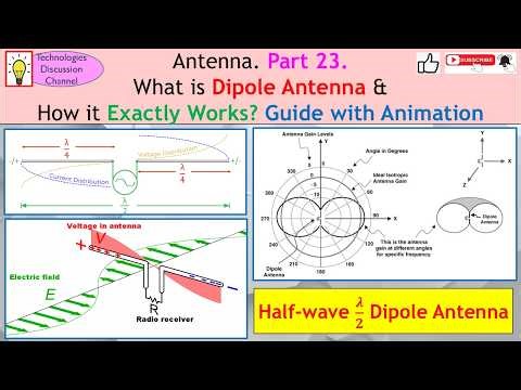 Antenna #23. Dipole Antenna Explained: How It Works, Radiation Pattern & Impedance (Animated Guide)