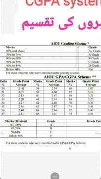 aiou passing policy 26 update | aiou 40 marks passing student |aiou CGP | The AIOU l grade systeAiou